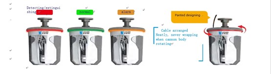 Automatic Monitor Fire Water Cannon 35