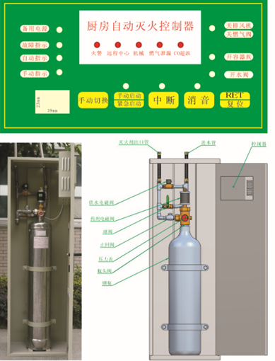 Kitchen Fire Suppression System